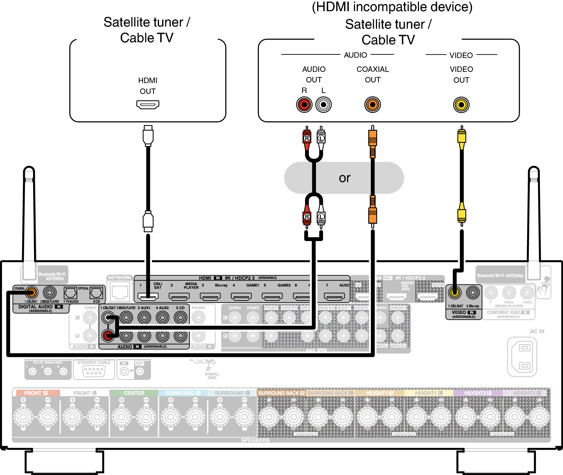 Conne SAT X48E2